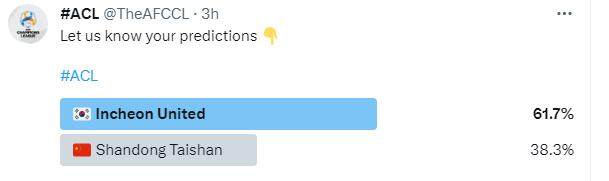 1698285044232069795.png 亚足联官方发布的山东队与仁川联队赛前调查结果.png